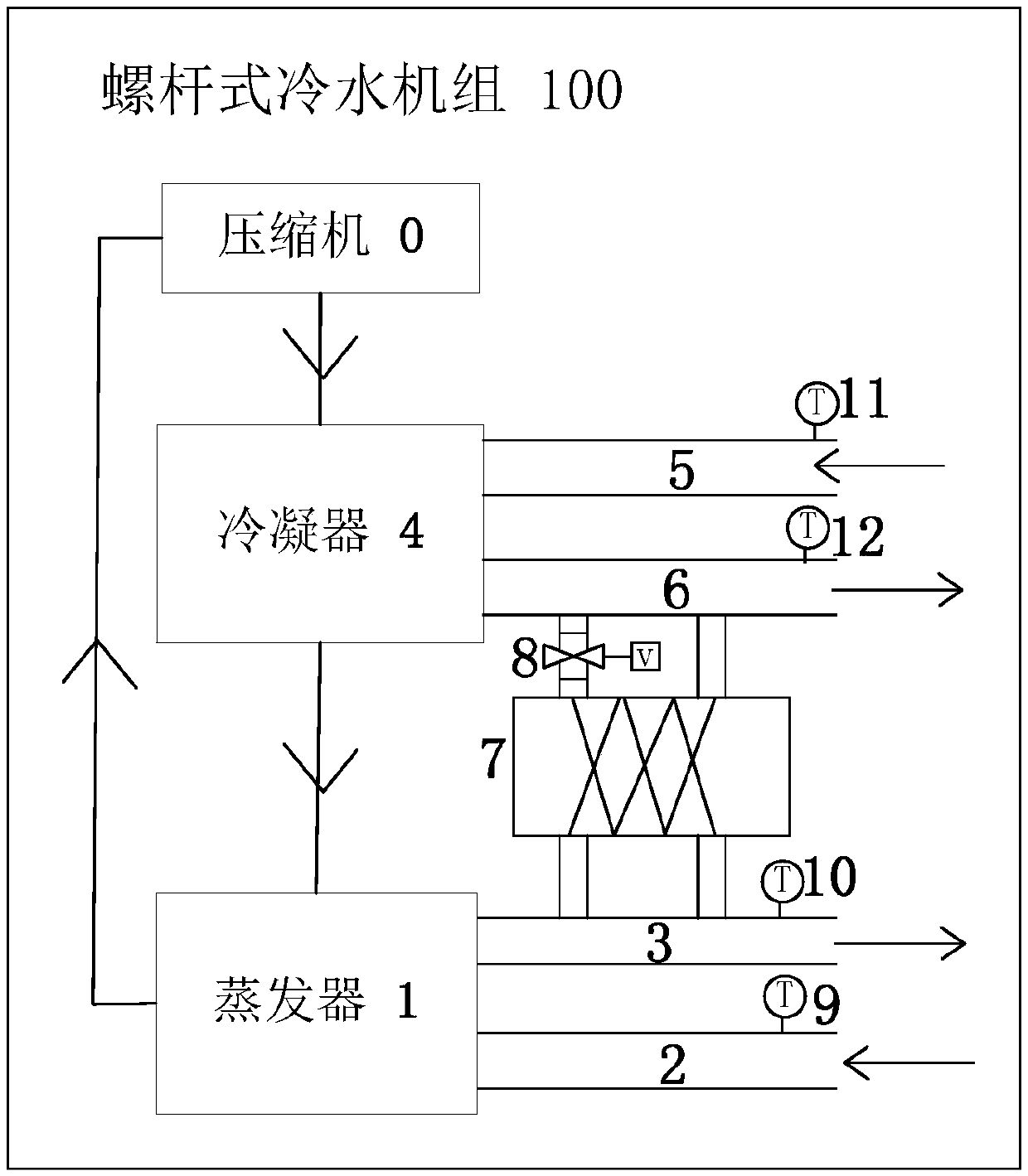 Screw type water chilling unit and control method and system thereof