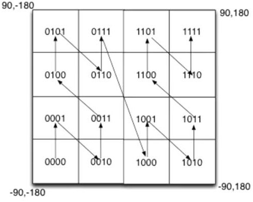 Spatial distributed storage optimization method based on geographic hash