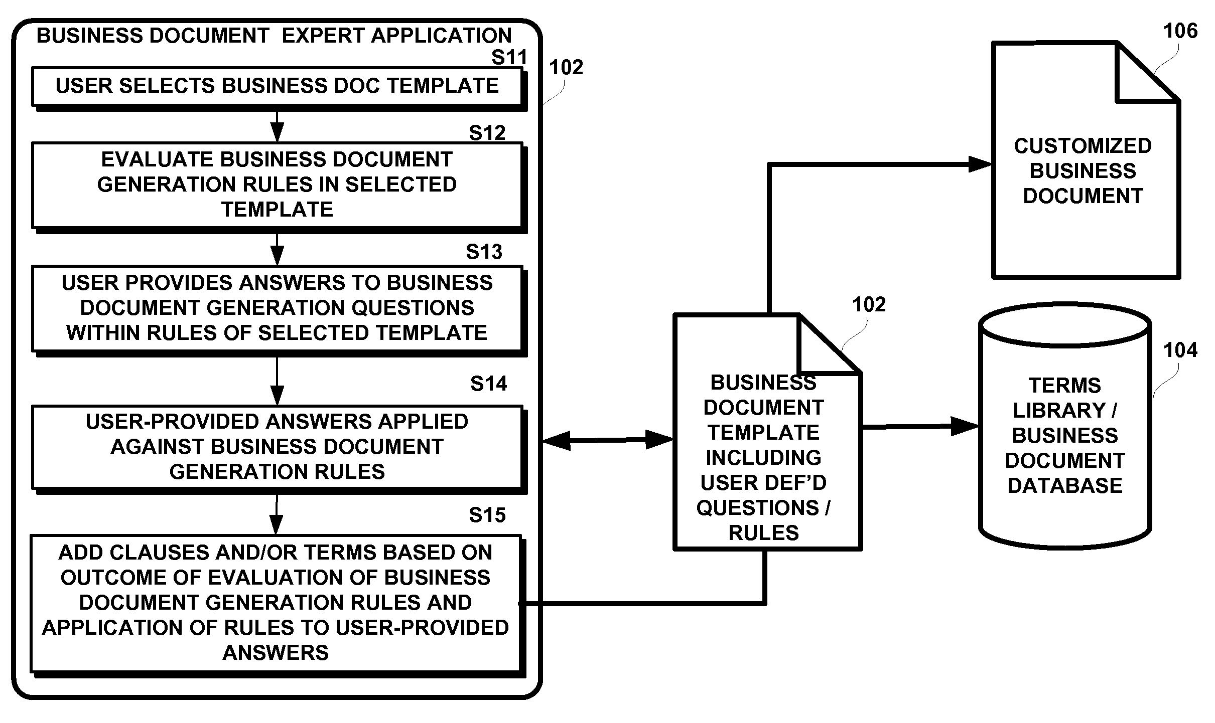 Computer-implemented methods and systems for analyzing clauses of contracts and other business documents