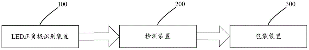 led lamp inspection system