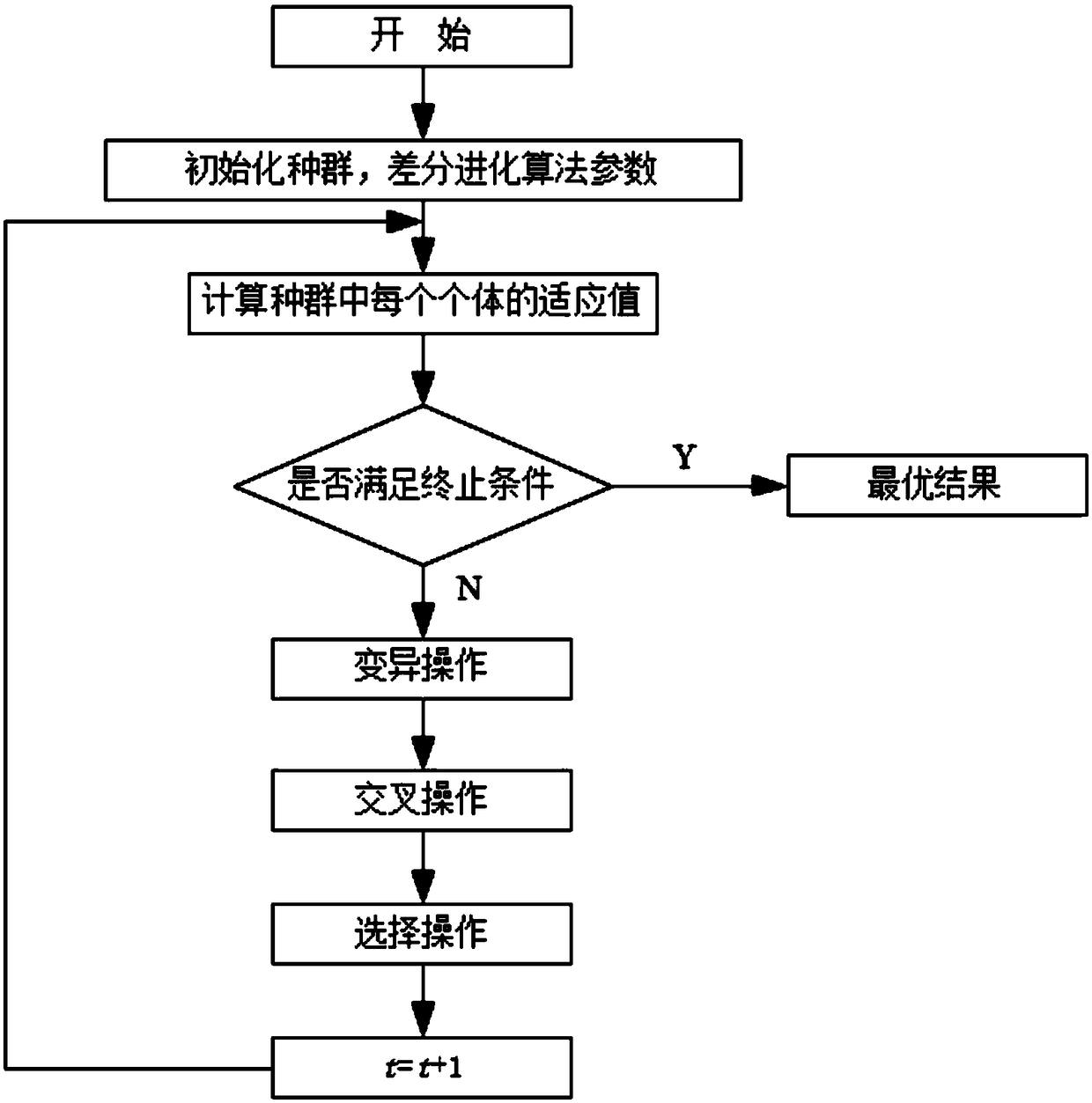 College student psychological state assessment method based on behavior information