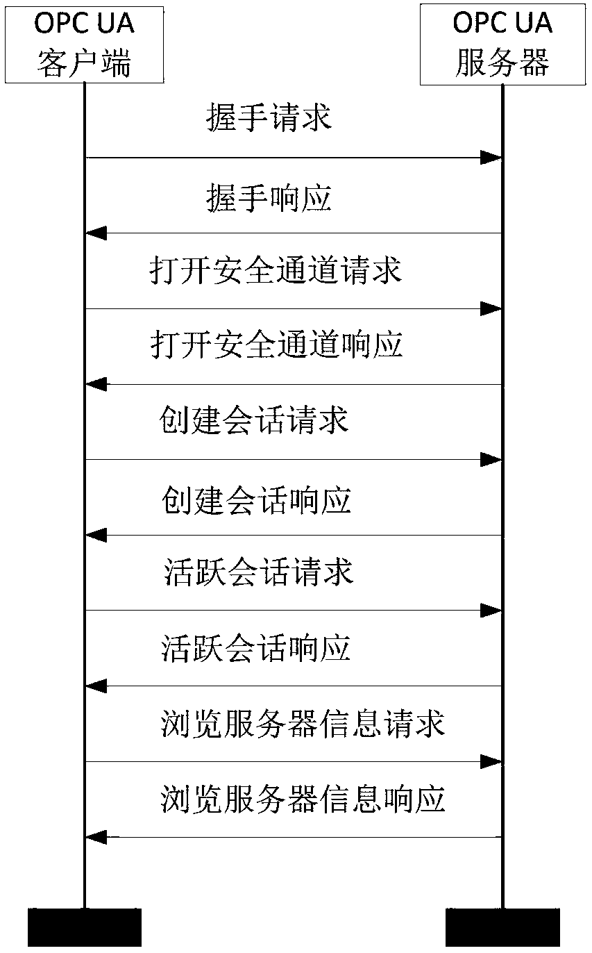 OPC UA multi-server aggregation method supporting cache management