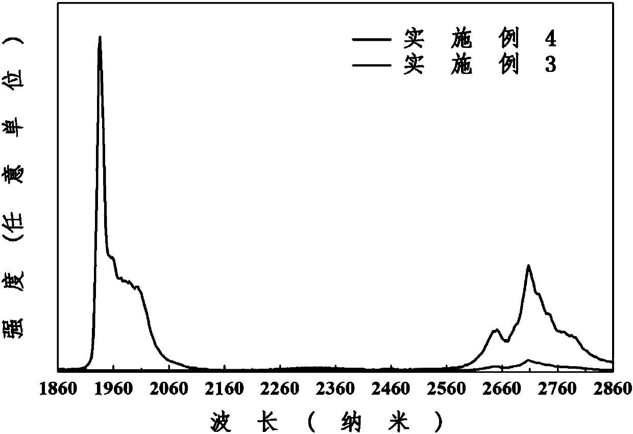 High-doped erbium intermediate infrared tellurium germinate glass and preparation method thereof