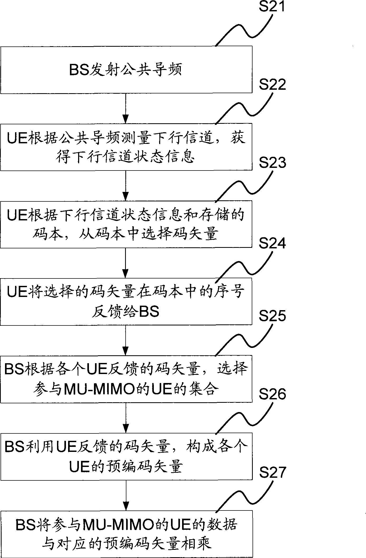 Method and device for carrying out MU-MIMO under time duplex mode