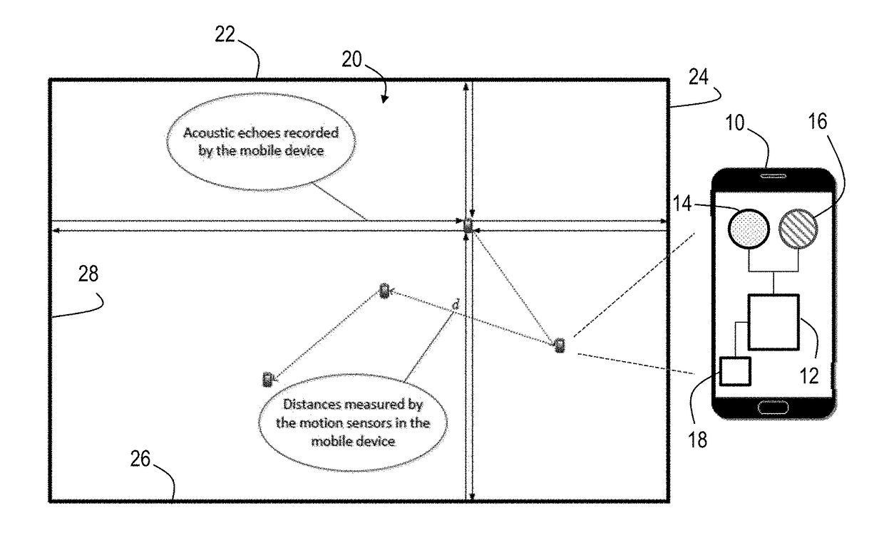 Motion sensor assisted room shape reconstruction and self-localization using first-order acoustic echoes