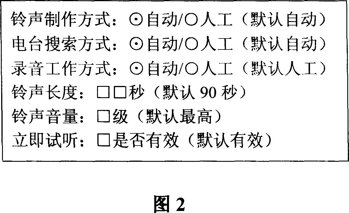 Ring making device of the mobile phone and its method