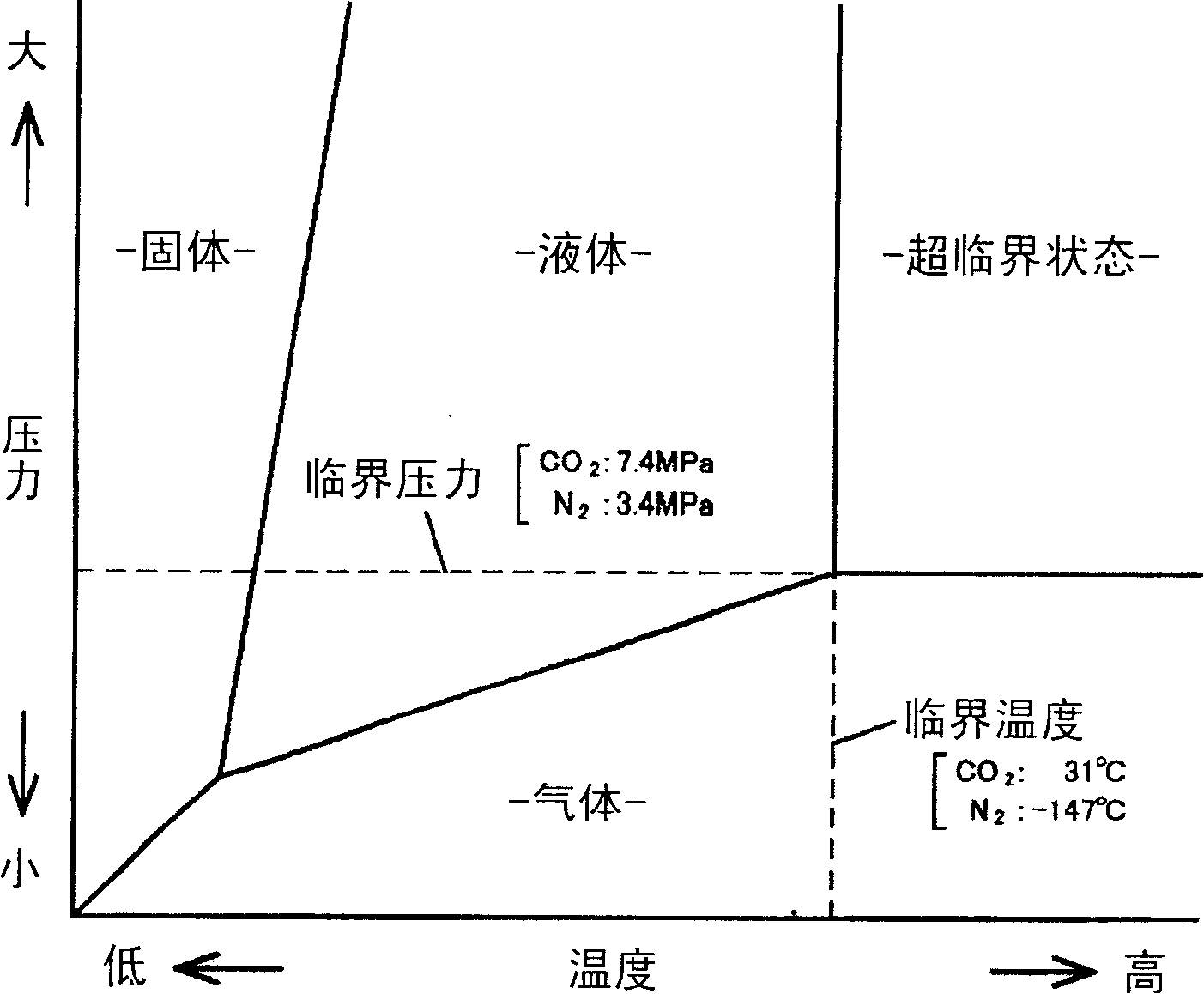 Molding method and apparatus for making resin molded article