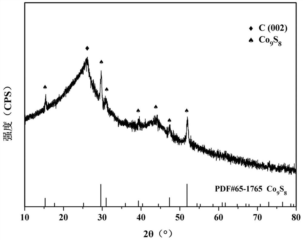 A kind of porous carbon@carbon nanotube absorbing material and its preparation method