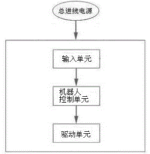 Parallel robot electrical control system