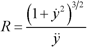 Estimation method capable of calculating bending/gradient of road ahead