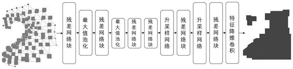 A block patch reconstruction method for point cloud data based on deep learning