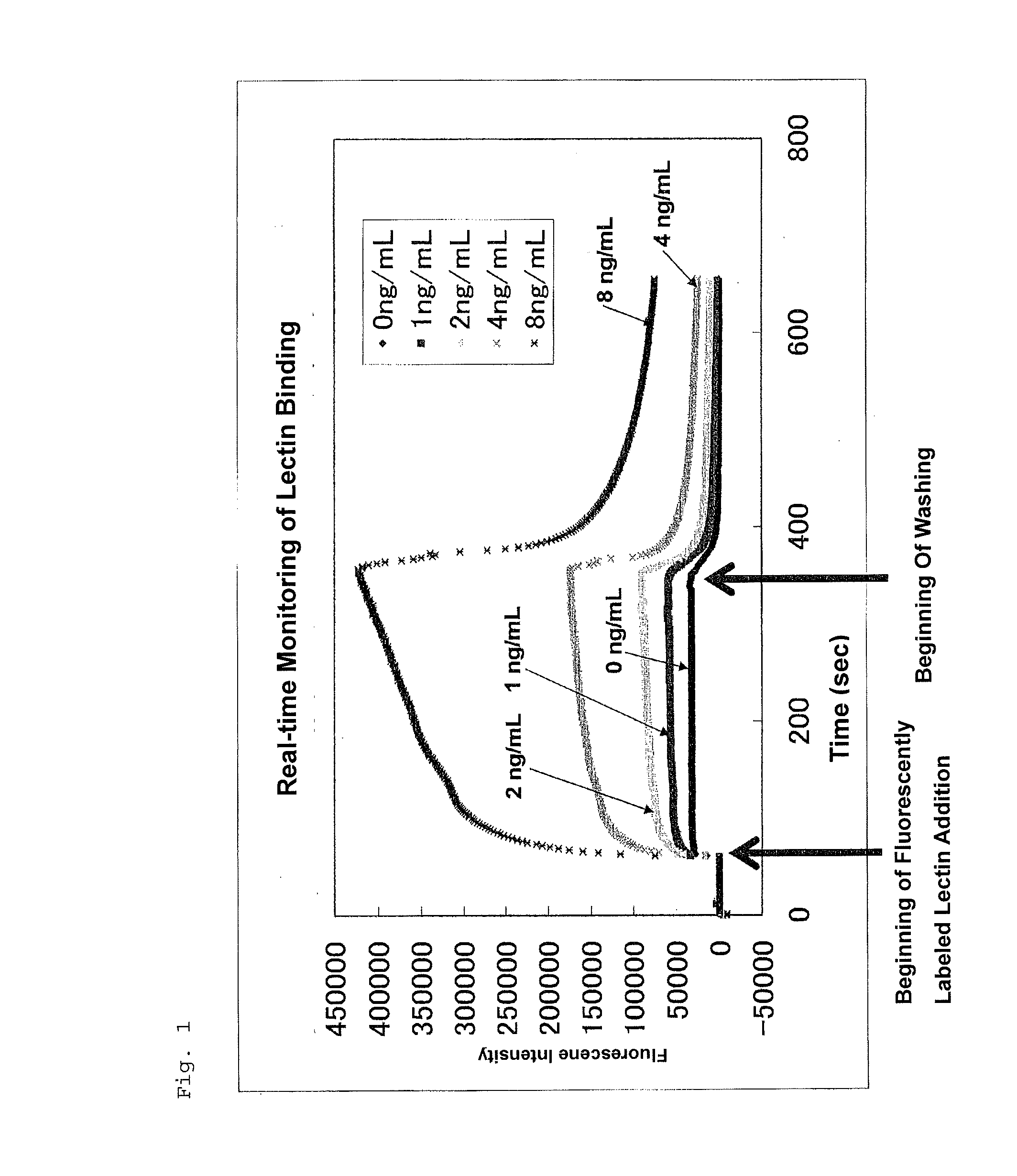 Method for Measuring Amount of Analyte and Device for SPFS