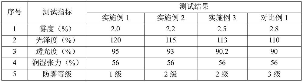 High-transparency low-haze BOPET anti-fog film and preparation method thereof