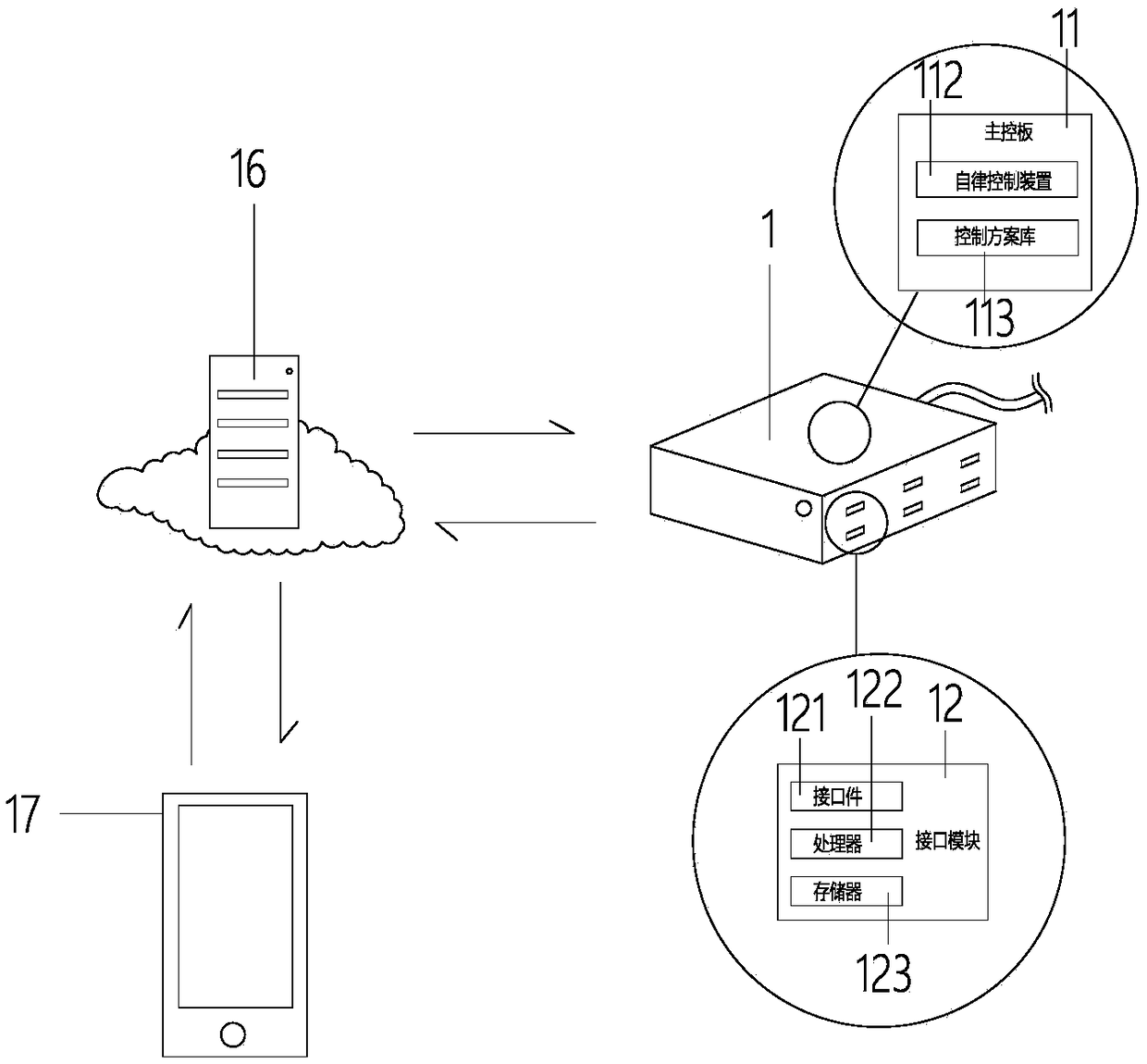 Intelligent control box and control method