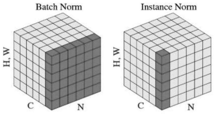 Normalization quantification method and device, electronic equipment and storage medium