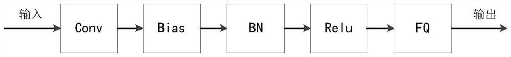 Normalization quantification method and device, electronic equipment and storage medium