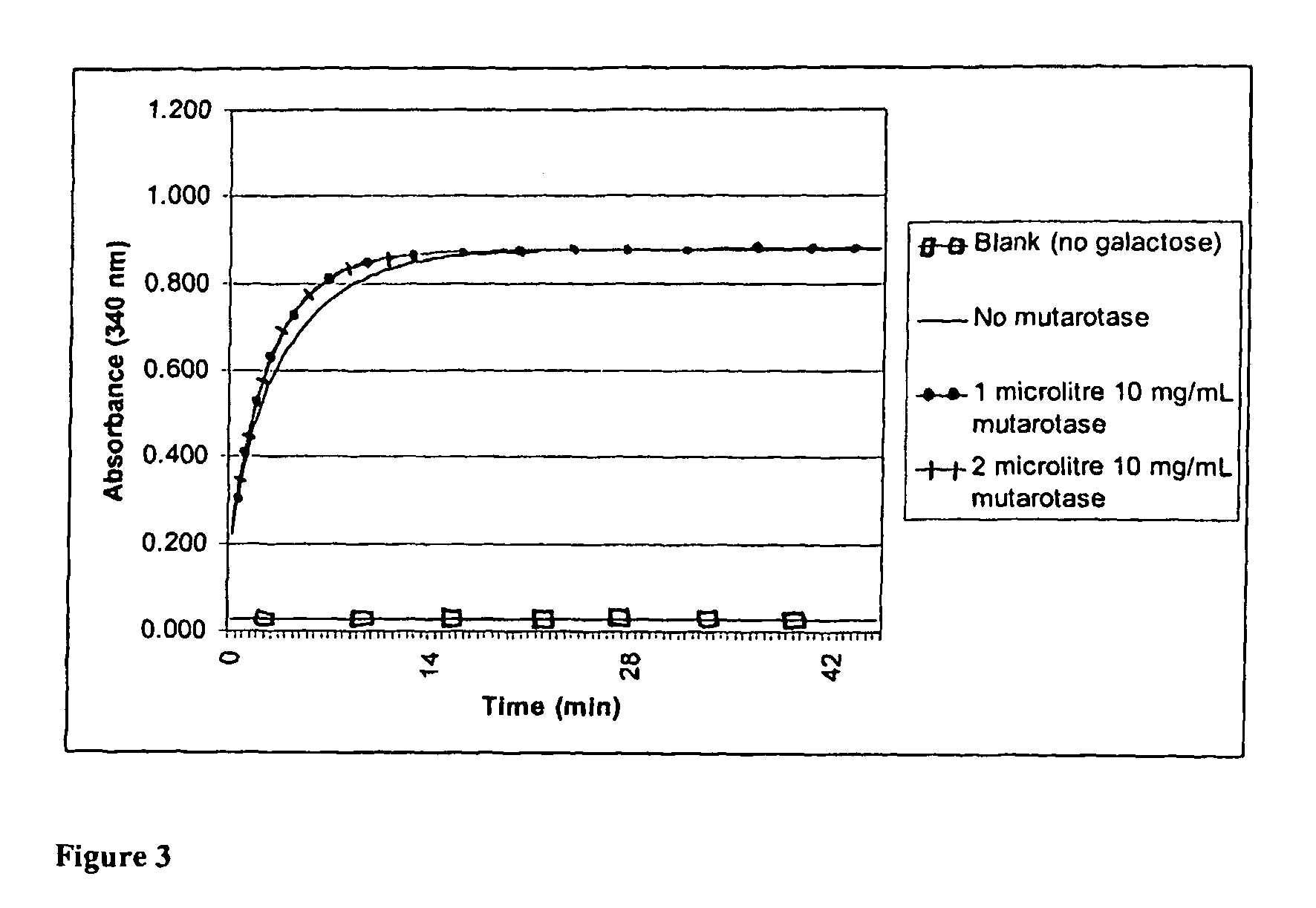 Assay for determination of free D-galactose and/or L-arabinose