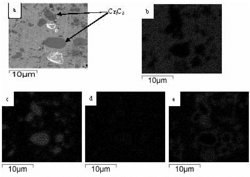 High-temperature-resistant composite coating and preparation method thereof