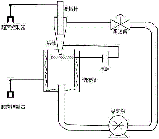 High-temperature-resistant composite coating and preparation method thereof