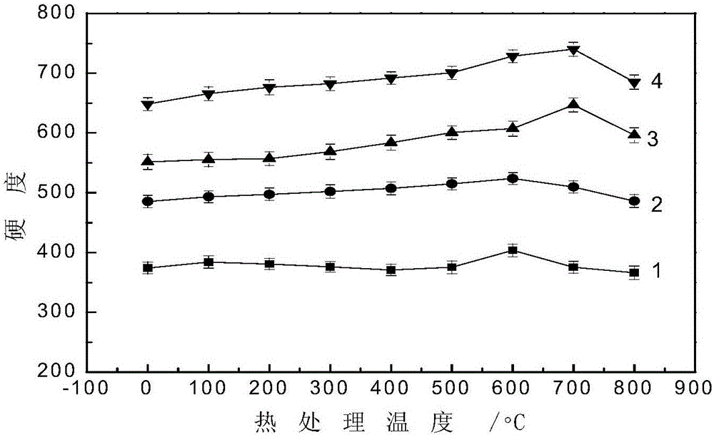 High-temperature-resistant composite coating and preparation method thereof