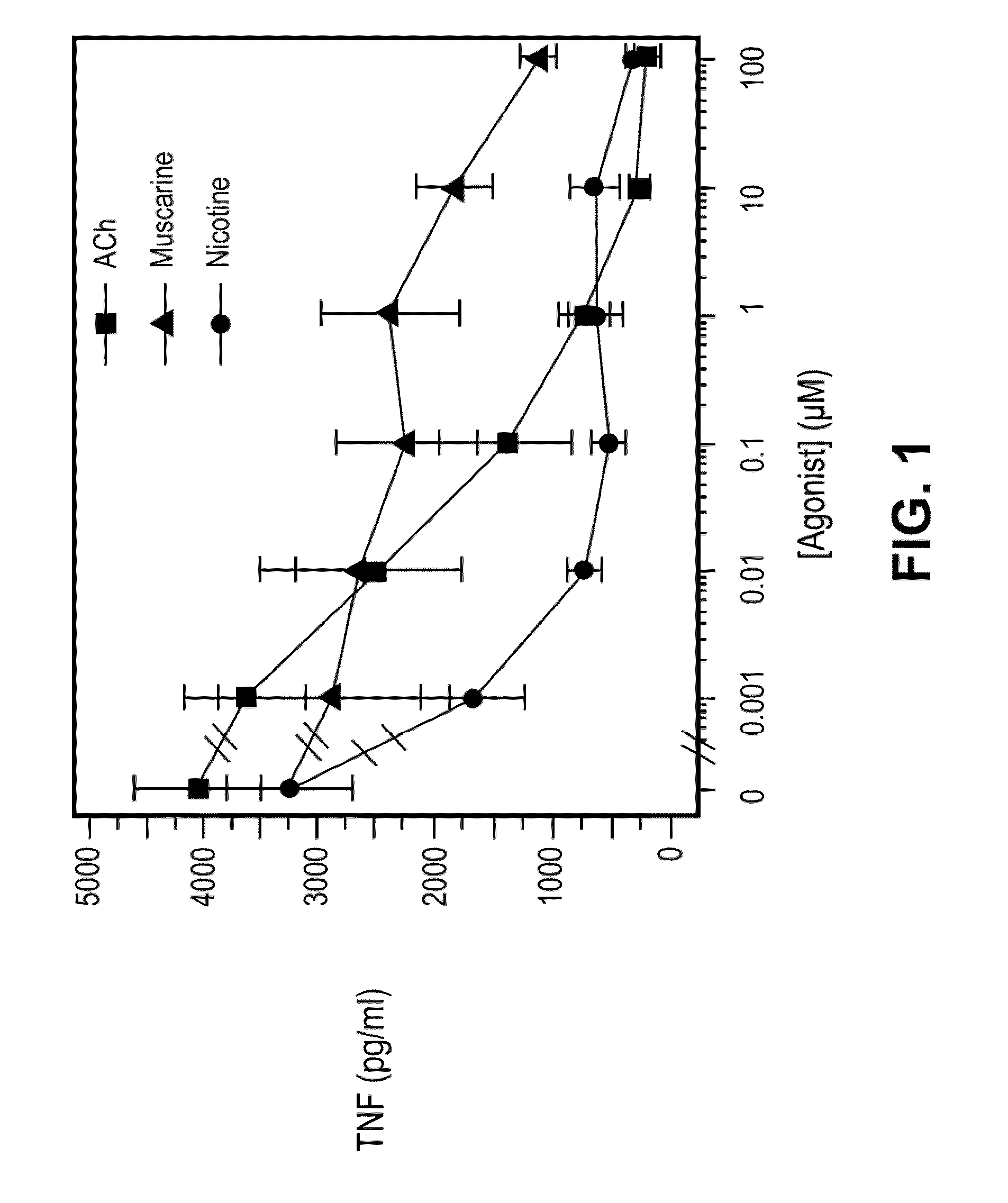 Inhibition of inflammatory cytokine production by cholinergic agonists and vagus nerve stimulation