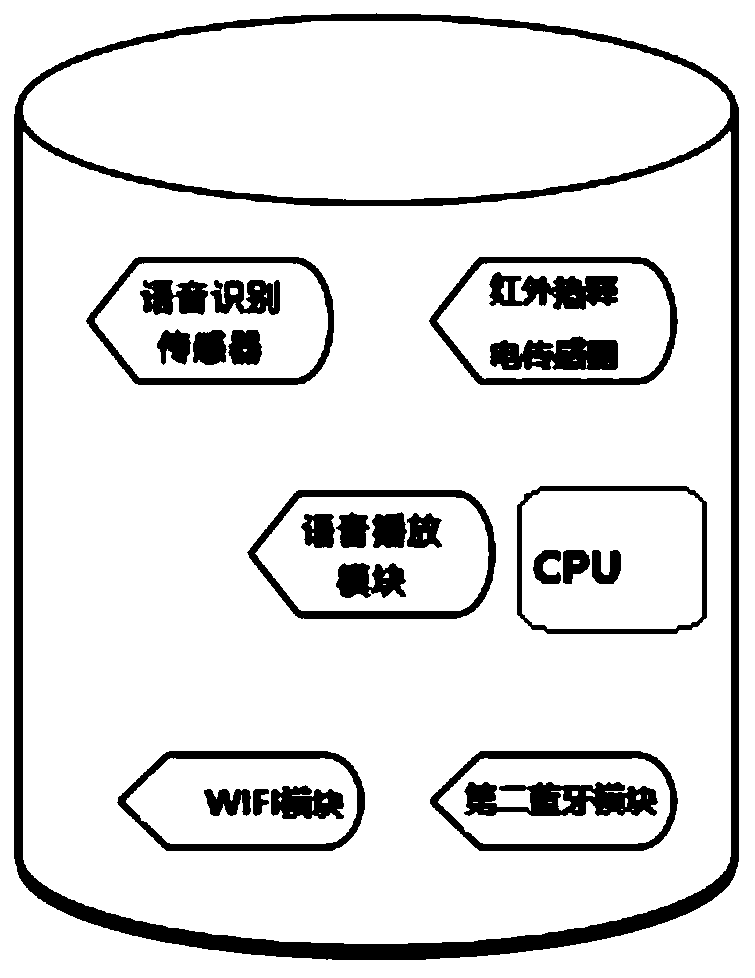 Intelligent nurse device and intelligent nurse station system based on AI voice control