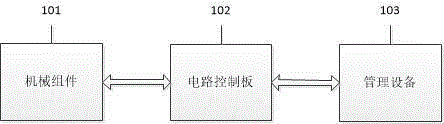 Timeliness coded lock and implementation method