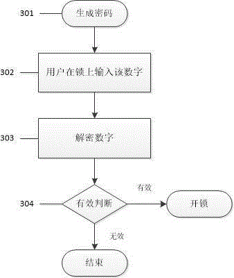 Timeliness coded lock and implementation method