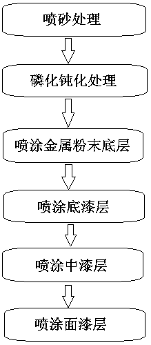 Anti-corrosion spraying method for inner wall of chemical storage tank