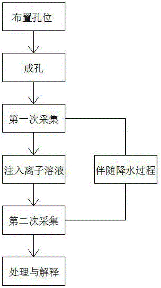 Underground continuous wall leakage detection method