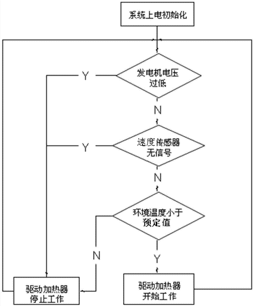 Ventilating and heating system of crankcase