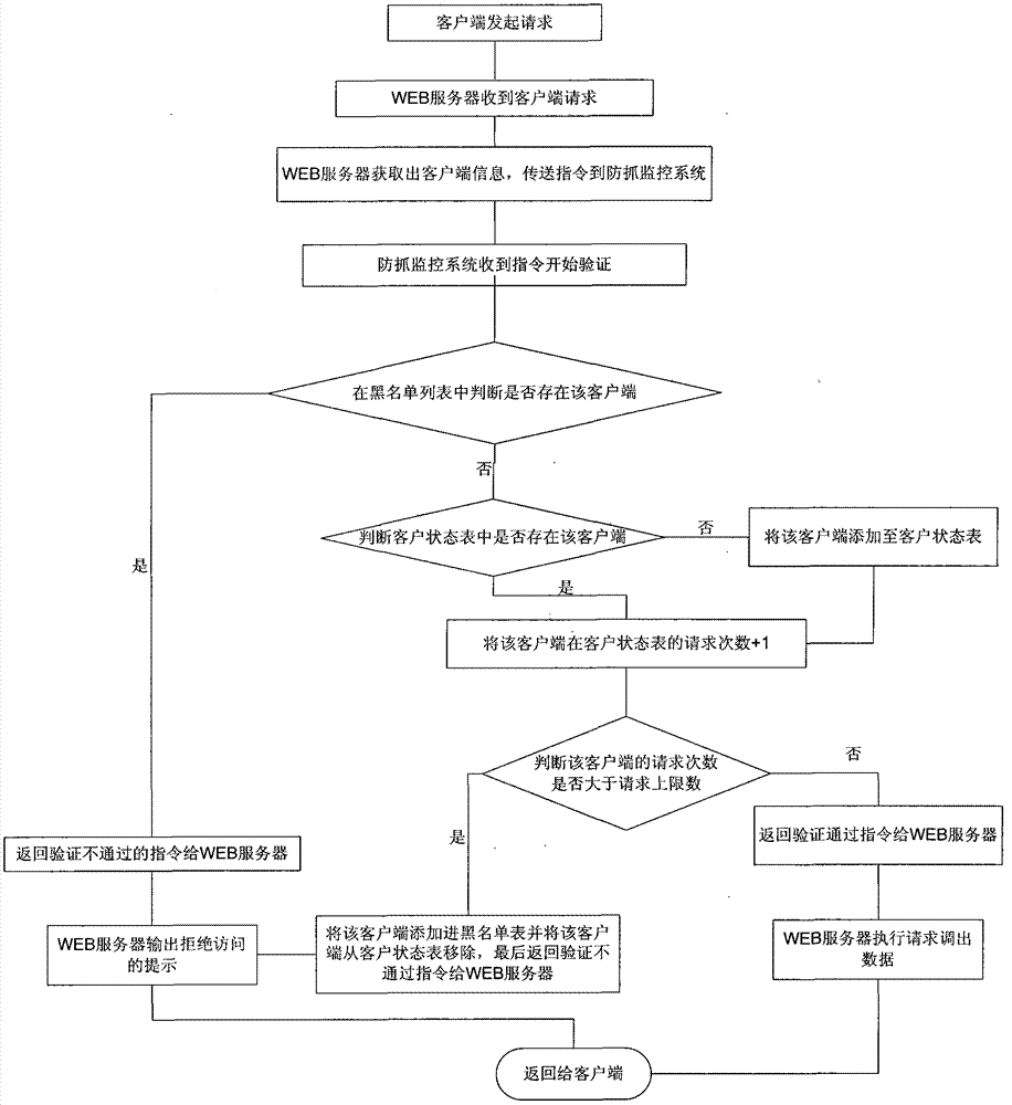 A method for preventing website content from being crawled