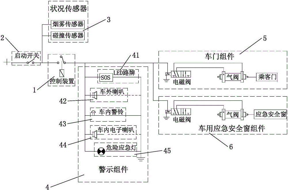 Passenger car safety escape system