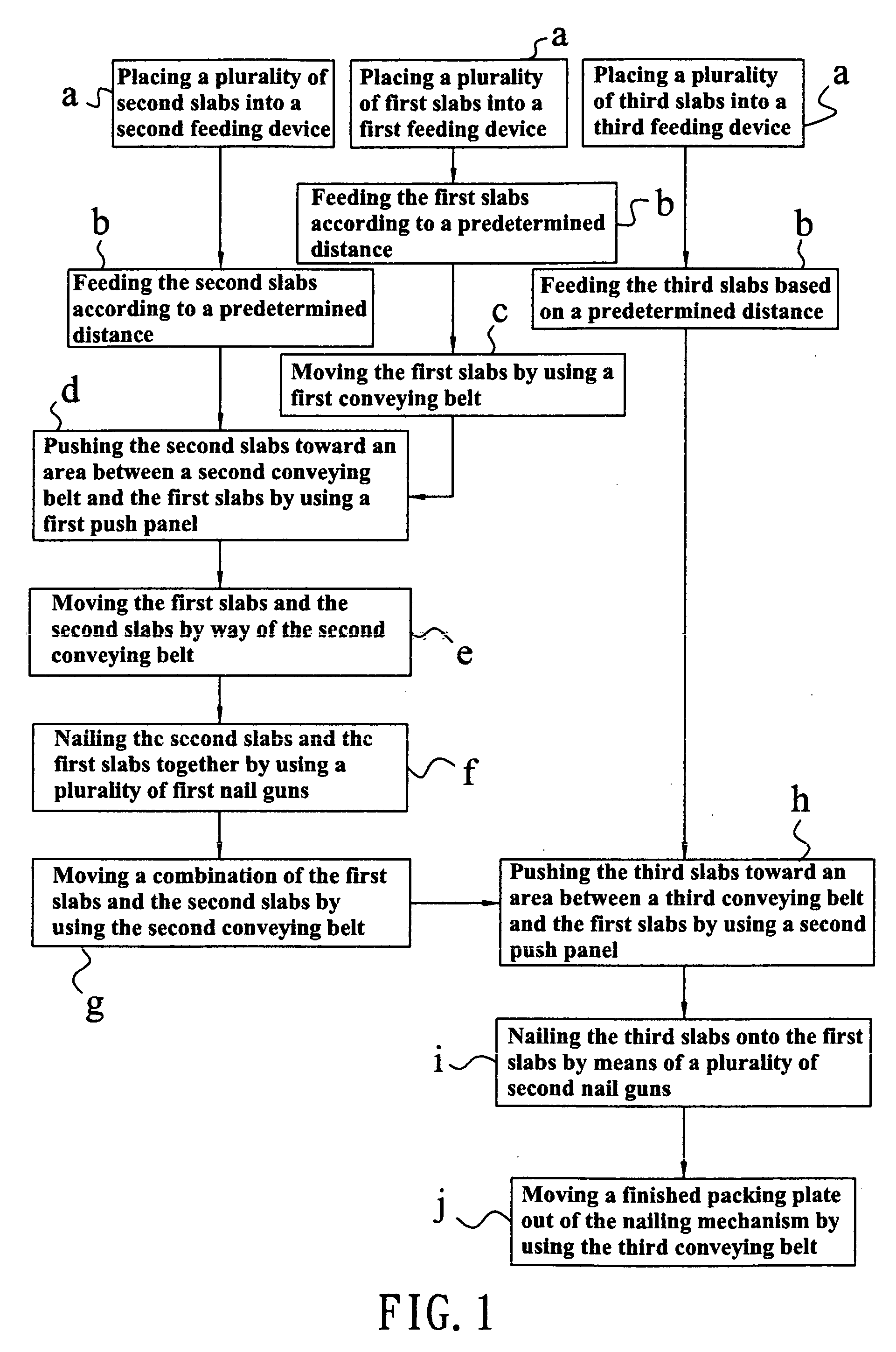 Nailing mechanism for a packing plates