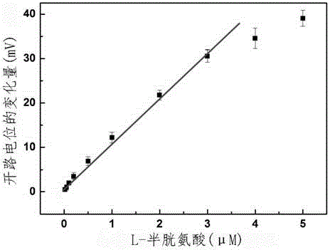 Method for quantitative detection of L-cysteine