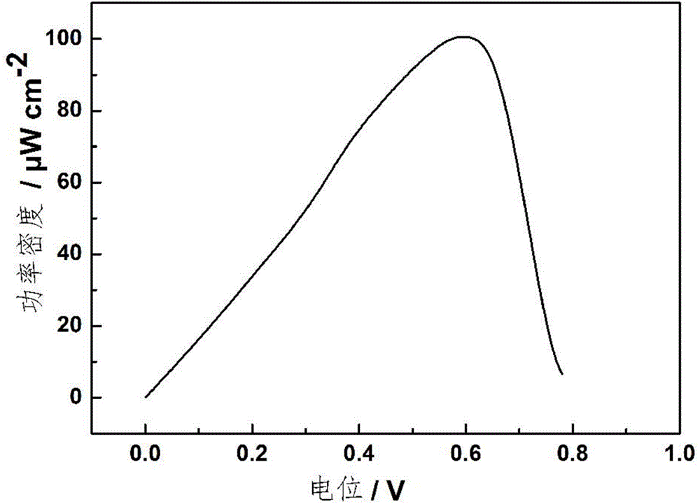 Method for quantitative detection of L-cysteine