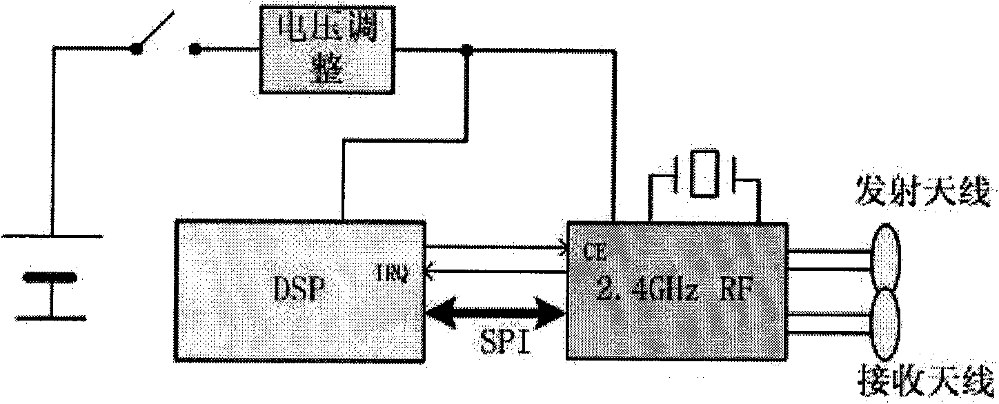 Wireless sensor data highly efficient collecting method based on clustering