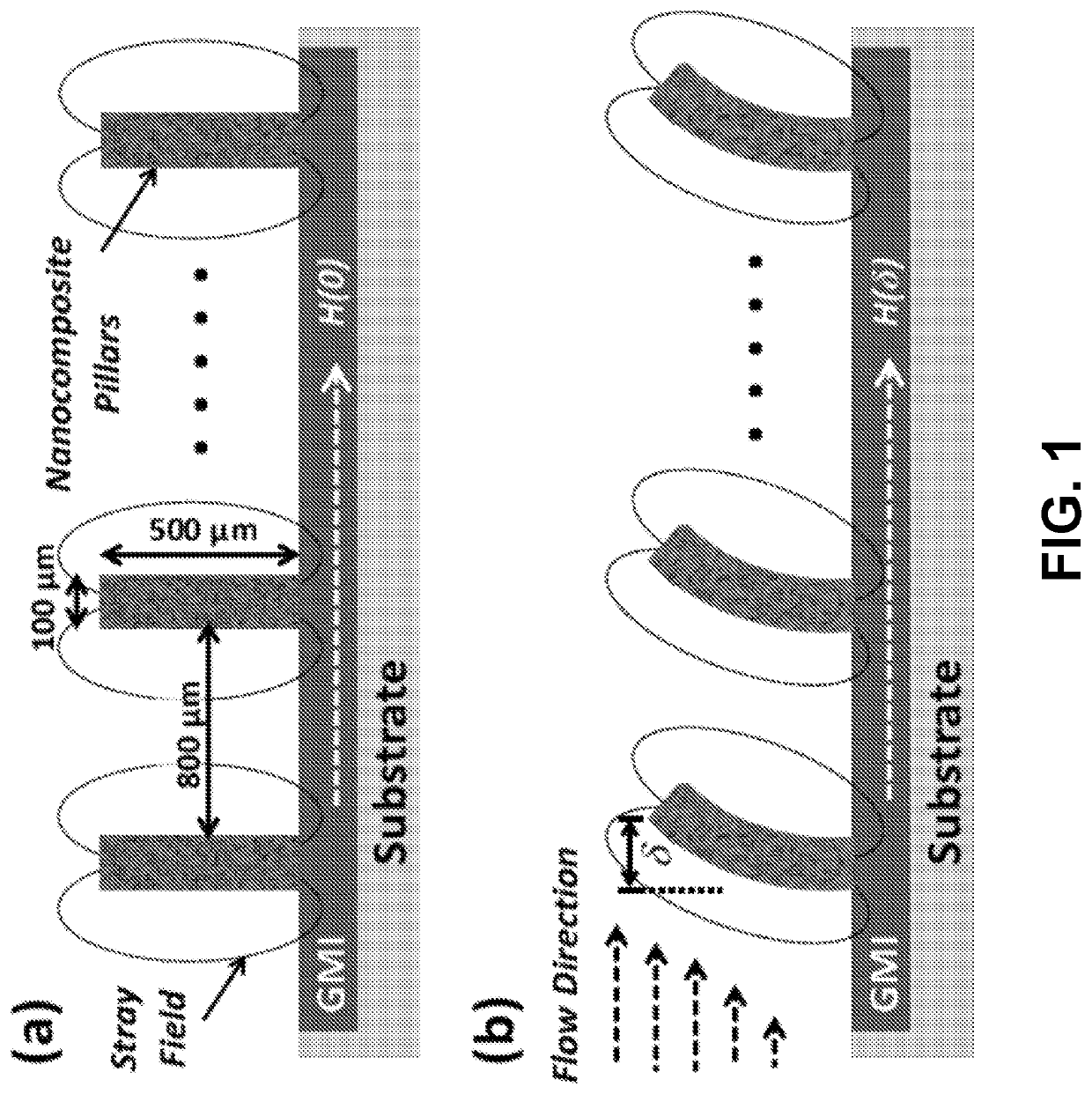 Magnetic nanocomposite sensor