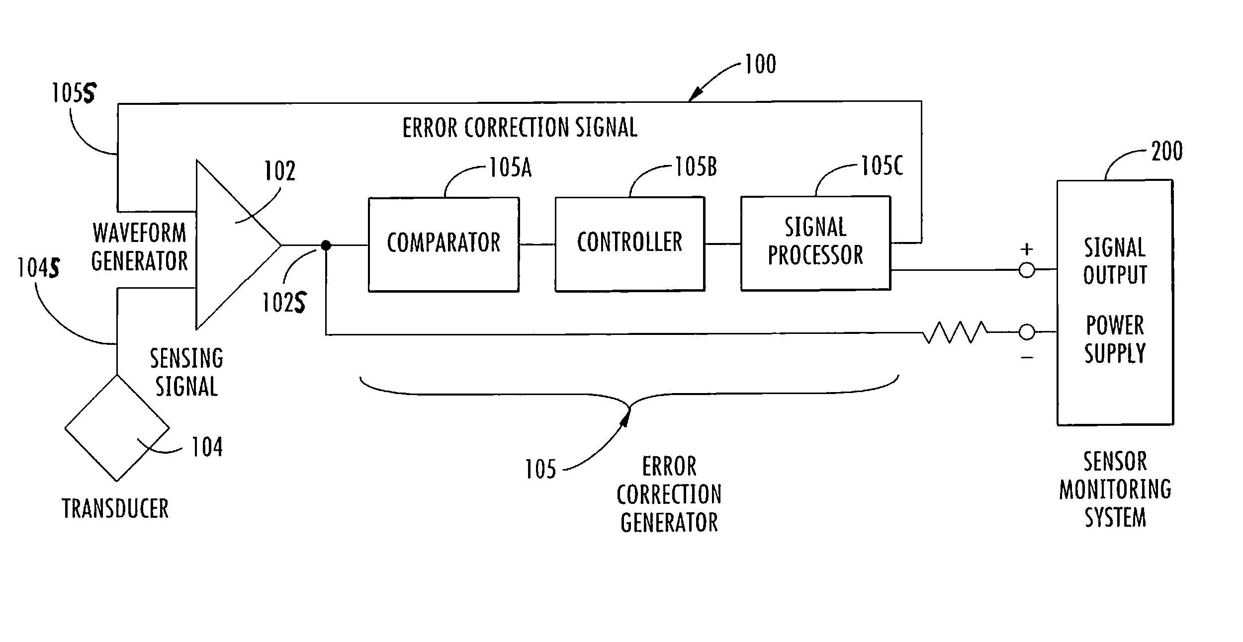 Offset Compensated Position Sensor and Method