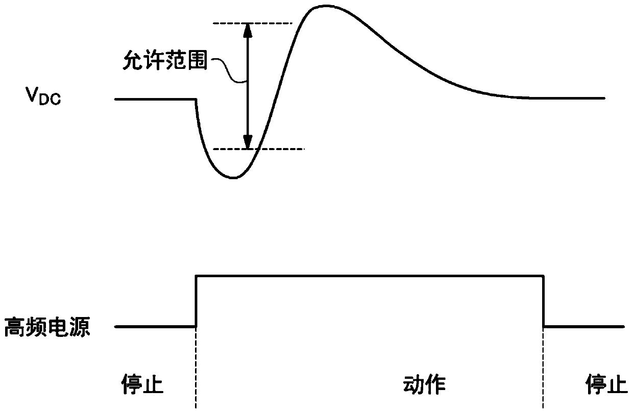 Power supply device and laser apparatus