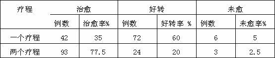 Traditional Chinese medicine combination for treating tuberculosis