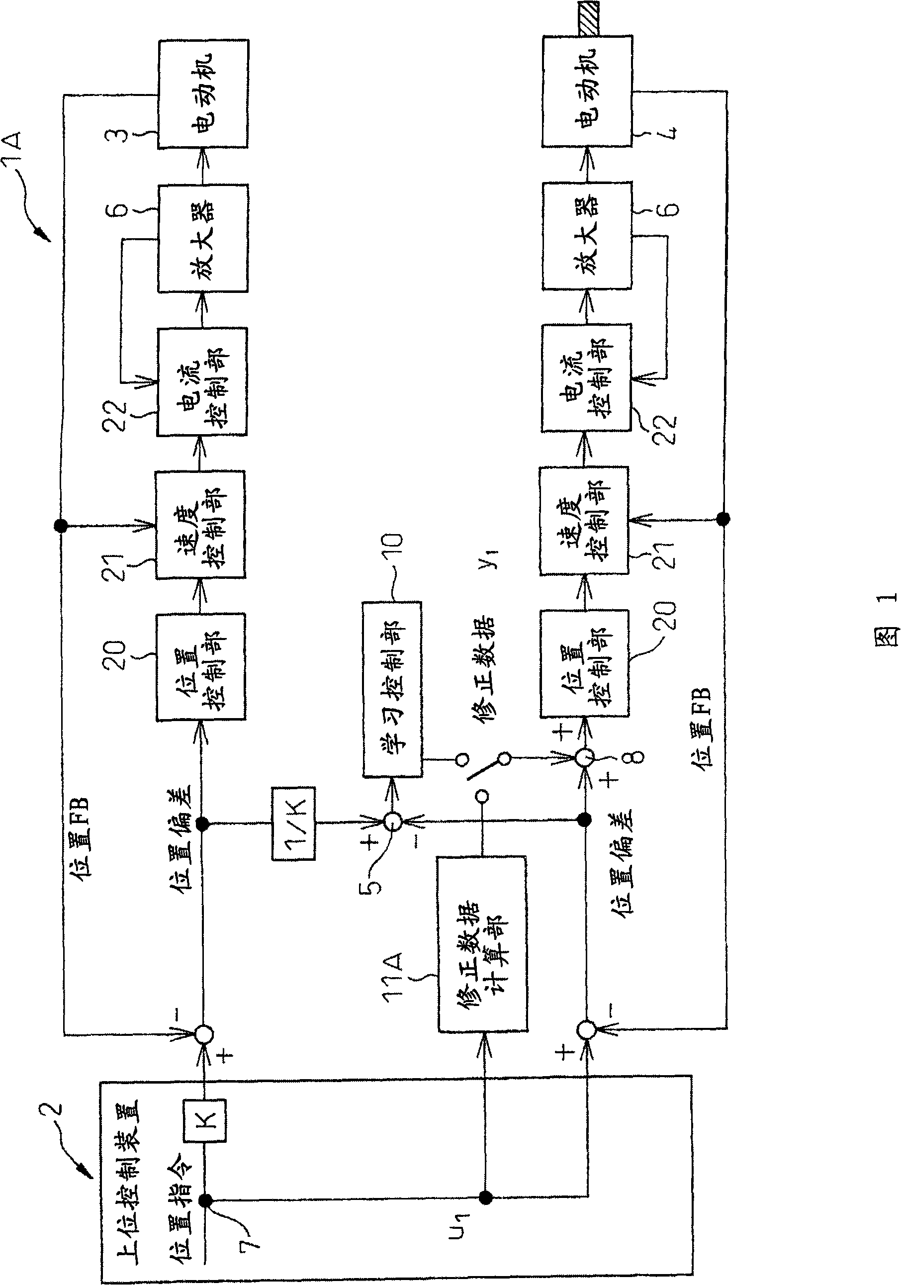 Servo controller