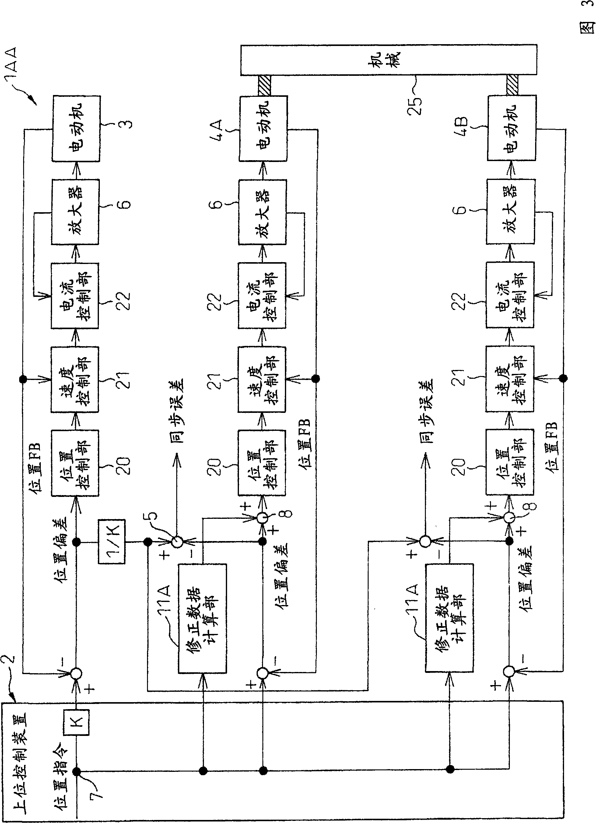 Servo controller