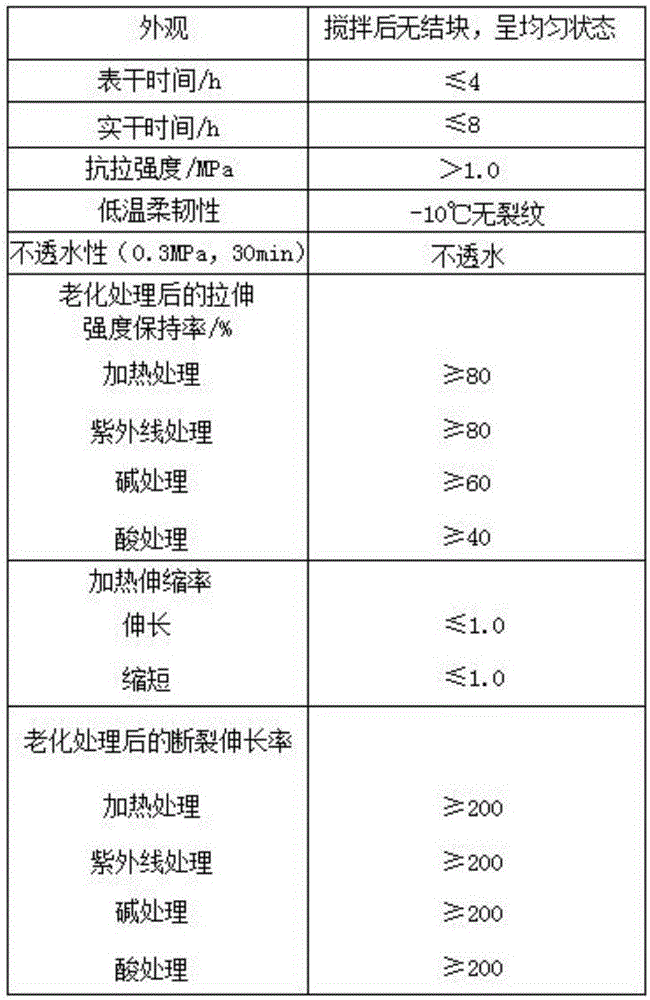 Non-destructive repair waterproof paint of external wall