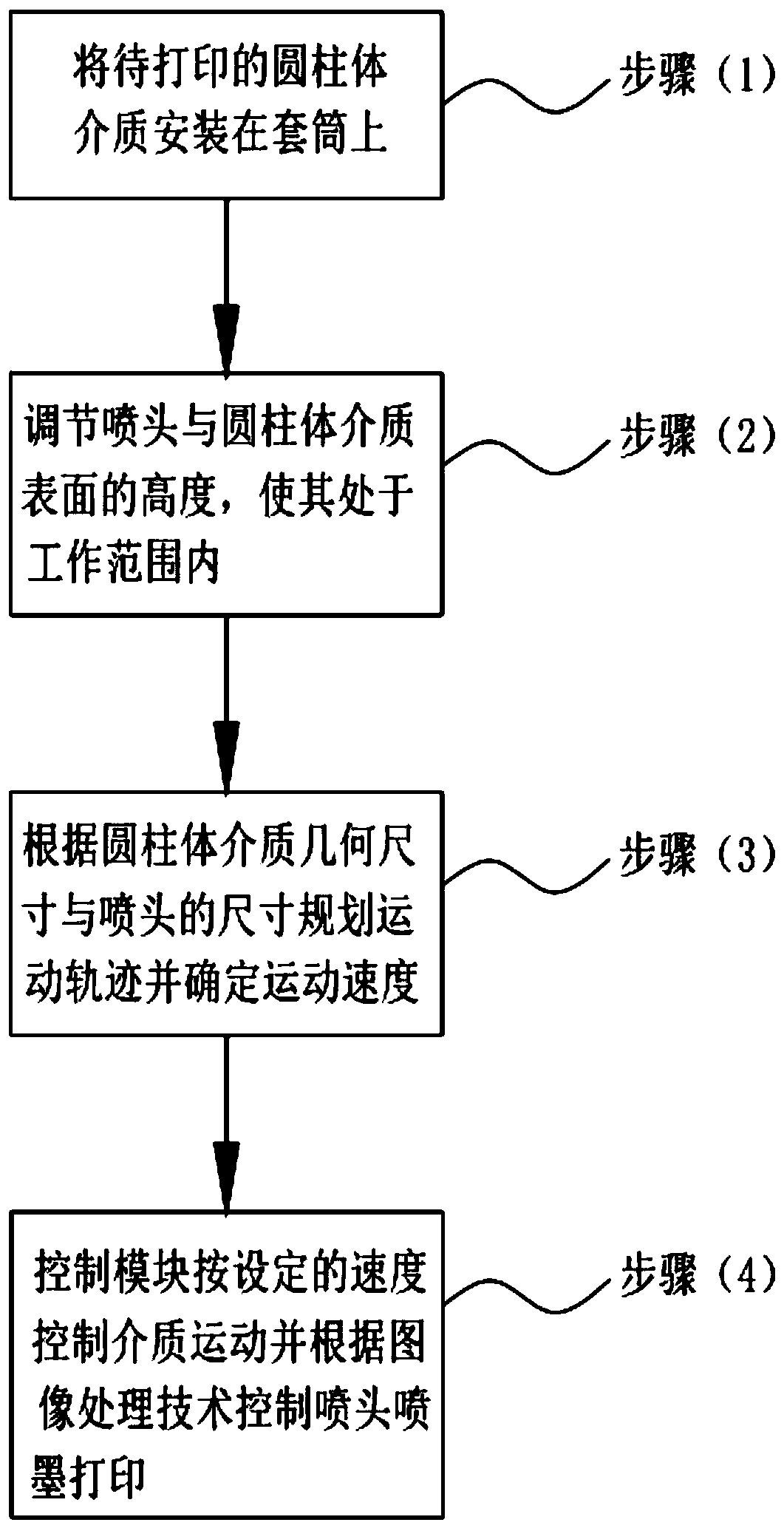 Continuous printing device and method for outer surfaces of cylinders