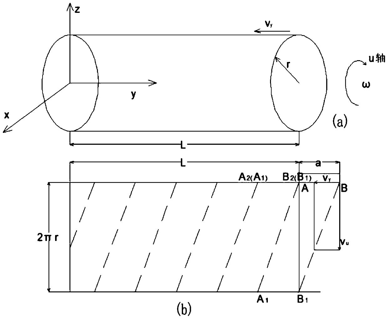 Continuous printing device and method for outer surfaces of cylinders