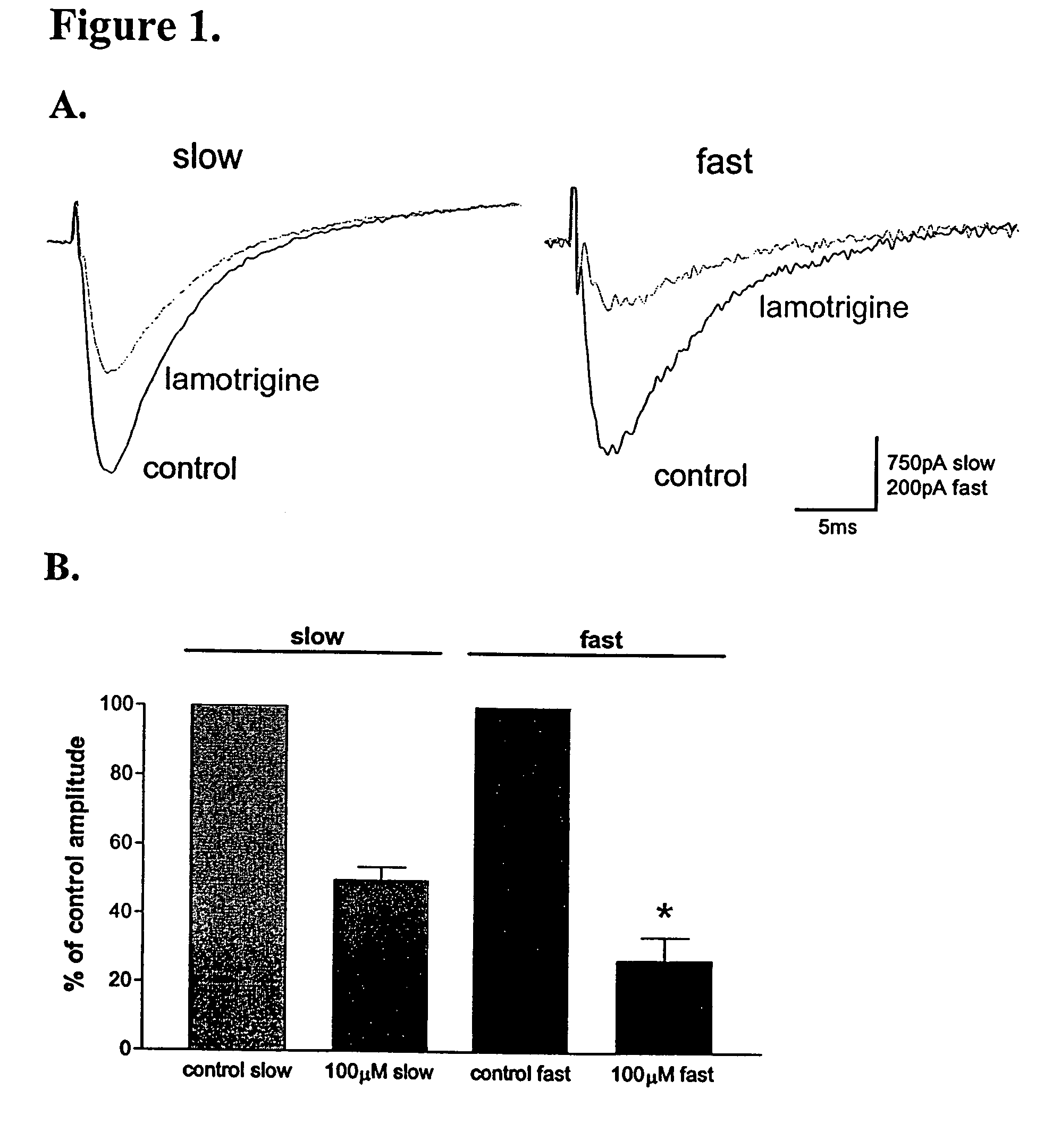 Methods of treating gastrointestinal tract disorders using sodium channel modulators