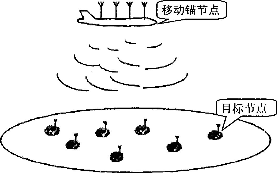 Method for locating WSN distributed node based on wave arrive direction estimation