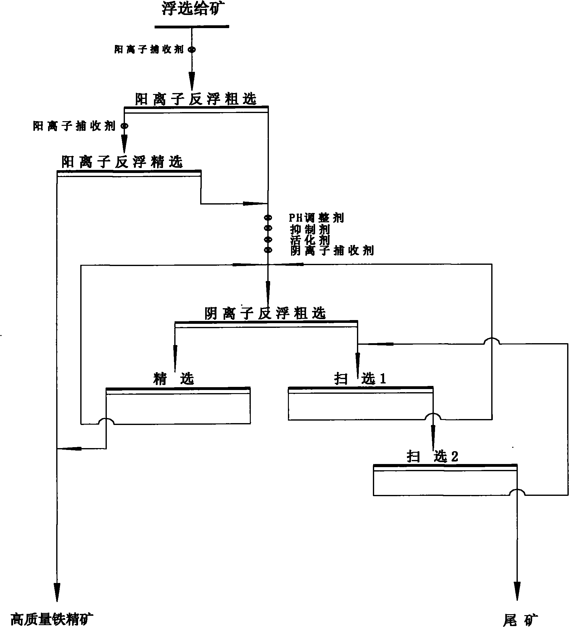 Iron-increasing and silicon-reduction mineral separation method for iron ores