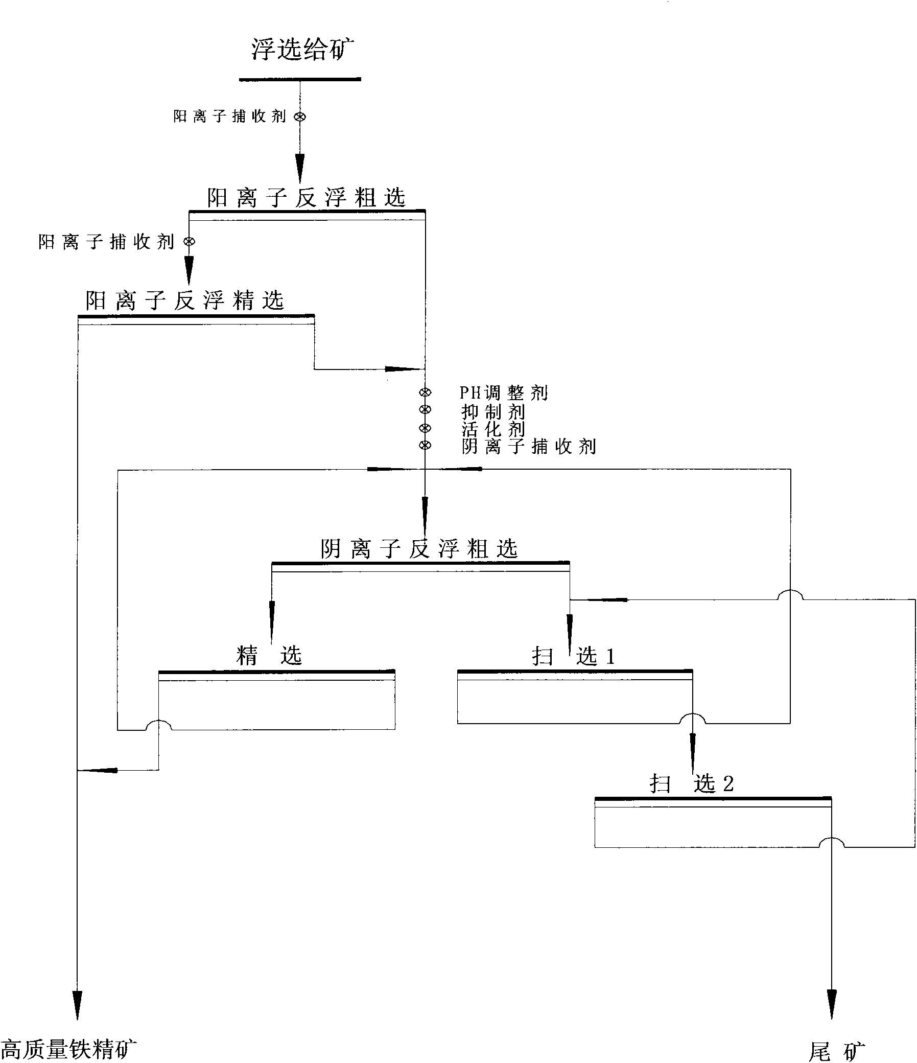 Iron-increasing and silicon-reduction mineral separation method for iron ores